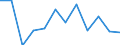 Severity (days lost): From 7 to 13 days / Statistical classification of economic activities in the European Community (NACE Rev. 1.1): Wholesale and retail trade; repair of motor vehicles, motorcycles and personal and household goods / Unit of measure: Number / Geopolitical entity (reporting): European Union - 15 countries (1995-2004) and Norway
