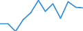 Severity (days lost): From 7 to 13 days / Statistical classification of economic activities in the European Community (NACE Rev. 1.1): Hotels and restaurants / Unit of measure: Number / Geopolitical entity (reporting): European Union - 15 countries (1995-2004) and Norway