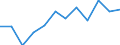 Severity (days lost): From 7 to 13 days / Statistical classification of economic activities in the European Community (NACE Rev. 1.1): Transport, storage and communication / Unit of measure: Number / Geopolitical entity (reporting): European Union - 15 countries (1995-2004) and Norway