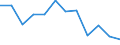 7 bis 13 Tage / Landwirtschaft; Herstellung von Waren; Energie- und Wasserversorgung; Bau; Handel; Beherbergungs- und Gaststätten; Verkehr; Kreditinstitute und Versicherungen (ohne Sozialversicherung); Grundstücks- und Wohnungswesen / Anzahl / Europäische Union - 15 Länder (1995-2004) und Norwegen