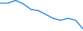 7 bis 13 Tage / Land- und Forstwirtschaft / Anzahl / Europäische Union - 15 Länder (1995-2004) und Norwegen