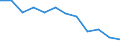 From 7 to 13 days / Manufacturing / Number / European Union - 15 countries (1995-2004) and Norway