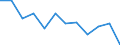 From 7 to 13 days / Electricity, gas and water supply / Number / European Union - 15 countries (1995-2004) and Norway