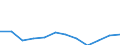 Severity (days lost): From 14 to 20 days / Statistical classification of economic activities in the European Community (NACE Rev. 1.1): Total - all NACE activities / Unit of measure: Number / Geopolitical entity (reporting): European Union - 15 countries (1995-2004) and Norway
