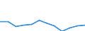 Severity (days lost): From 14 to 20 days / Statistical classification of economic activities in the European Community (NACE Rev. 1.1): Agriculture; manufacturing; electricity, gas and water supply; construction; wholesale and retail trade; hotels and restaurants; transport; financial intermediation; real estate / Unit of measure: Number / Geopolitical entity (reporting): European Union - 15 countries (1995-2004) and Norway