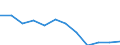 Severity (days lost): From 14 to 20 days / Statistical classification of economic activities in the European Community (NACE Rev. 1.1): Manufacturing / Unit of measure: Number / Geopolitical entity (reporting): European Union - 15 countries (1995-2004) and Norway