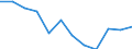 Severity (days lost): From 14 to 20 days / Statistical classification of economic activities in the European Community (NACE Rev. 1.1): Electricity, gas and water supply / Unit of measure: Number / Geopolitical entity (reporting): European Union - 15 countries (1995-2004) and Norway