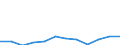 Severity (days lost): From 14 to 20 days / Statistical classification of economic activities in the European Community (NACE Rev. 1.1): Construction / Unit of measure: Number / Geopolitical entity (reporting): European Union - 15 countries (1995-2004) and Norway