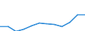Severity (days lost): From 14 to 20 days / Statistical classification of economic activities in the European Community (NACE Rev. 1.1): Transport, storage and communication / Unit of measure: Number / Geopolitical entity (reporting): European Union - 15 countries (1995-2004) and Norway