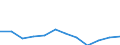 14 bis 20 Tage / Landwirtschaft; Herstellung von Waren; Energie- und Wasserversorgung; Bau; Handel; Beherbergungs- und Gaststätten; Verkehr; Kreditinstitute und Versicherungen (ohne Sozialversicherung); Grundstücks- und Wohnungswesen / Anzahl / Europäische Union - 15 Länder (1995-2004) und Norwegen