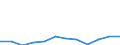 From 14 to 20 days / Construction / Number / European Union - 15 countries (1995-2004) and Norway