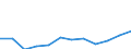 14 bis 20 Tage / Handel; Instandhaltung und Reparatur von Kraftfahrzeugen und Gebrauchsgütern / Anzahl / Europäische Union - 15 Länder (1995-2004) und Norwegen