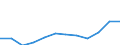 14 bis 20 Tage / Verkehr und Nachrichtenübermittlung / Anzahl / Europäische Union - 15 Länder (1995-2004) und Norwegen