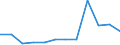 Severity (days lost): From 21 days to 1 month / Statistical classification of economic activities in the European Community (NACE Rev. 1.1): Total - all NACE activities / Unit of measure: Number / Geopolitical entity (reporting): European Union - 15 countries (1995-2004) and Norway
