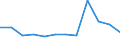 Severity (days lost): From 21 days to 1 month / Statistical classification of economic activities in the European Community (NACE Rev. 1.1): Manufacturing / Unit of measure: Number / Geopolitical entity (reporting): European Union - 15 countries (1995-2004) and Norway