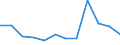 Severity (days lost): From 21 days to 1 month / Statistical classification of economic activities in the European Community (NACE Rev. 1.1): Electricity, gas and water supply / Unit of measure: Number / Geopolitical entity (reporting): European Union - 15 countries (1995-2004) and Norway