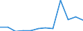 Severity (days lost): From 21 days to 1 month / Statistical classification of economic activities in the European Community (NACE Rev. 1.1): Construction / Unit of measure: Number / Geopolitical entity (reporting): European Union - 15 countries (1995-2004) and Norway