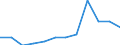 Severity (days lost): From 21 days to 1 month / Statistical classification of economic activities in the European Community (NACE Rev. 1.1): Transport, storage and communication / Unit of measure: Number / Geopolitical entity (reporting): European Union - 15 countries (1995-2004) and Norway