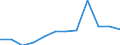 Severity (days lost): From 21 days to 1 month / Statistical classification of economic activities in the European Community (NACE Rev. 1.1): Financial intermediation; real estate / Unit of measure: Number / Geopolitical entity (reporting): European Union - 15 countries (1995-2004) and Norway
