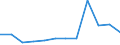 21 Tage bis1 Monat / Landwirtschaft; Herstellung von Waren; Energie- und Wasserversorgung; Bau; Handel; Beherbergungs- und Gaststätten; Verkehr; Kreditinstitute und Versicherungen (ohne Sozialversicherung); Grundstücks- und Wohnungswesen / Anzahl / Europäische Union - 15 Länder (1995-2004) und Norwegen