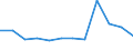 From 21 days to 1 month / Manufacturing / Number / European Union - 15 countries (1995-2004) and Norway