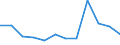 From 21 days to 1 month / Electricity, gas and water supply / Number / European Union - 15 countries (1995-2004) and Norway