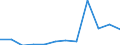 From 21 days to 1 month / Construction / Number / European Union - 15 countries (1995-2004) and Norway