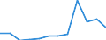 From 21 days to 1 month / Wholesale and retail trade; repair of motor vehicles, motorcycles and personal and household goods / Number / European Union - 15 countries (1995-2004) and Norway