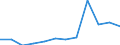 From 21 days to 1 month / Hotels and restaurants / Number / European Union - 15 countries (1995-2004) and Norway