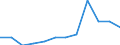 From 21 days to 1 month / Transport, storage and communication / Number / European Union - 15 countries (1995-2004) and Norway