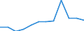 From 21 days to 1 month / Financial intermediation; real estate / Number / European Union - 15 countries (1995-2004) and Norway