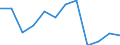 1 bis 3 Monate / Insgesamt - alle NACE-Wirtschaftszweige / Anzahl / Europäische Union - 15 Länder (1995-2004) und Norwegen