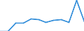 Severity (days lost): Permanent incapacity or 183 days or over / Statistical classification of economic activities in the European Community (NACE Rev. 1.1): Electricity, gas and water supply / Unit of measure: Number / Geopolitical entity (reporting): European Union - 15 countries (1995-2004) and Norway