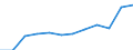 Severity (days lost): Permanent incapacity or 183 days or over / Statistical classification of economic activities in the European Community (NACE Rev. 1.1): Wholesale and retail trade; repair of motor vehicles, motorcycles and personal and household goods / Unit of measure: Number / Geopolitical entity (reporting): European Union - 15 countries (1995-2004) and Norway