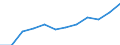 Severity (days lost): Permanent incapacity or 183 days or over / Statistical classification of economic activities in the European Community (NACE Rev. 1.1): Transport, storage and communication / Unit of measure: Number / Geopolitical entity (reporting): European Union - 15 countries (1995-2004) and Norway