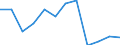 1 bis 3 Monate / Landwirtschaft; Herstellung von Waren; Energie- und Wasserversorgung; Bau; Handel; Beherbergungs- und Gaststätten; Verkehr; Kreditinstitute und Versicherungen (ohne Sozialversicherung); Grundstücks- und Wohnungswesen / Anzahl / Europäische Union - 15 Länder (1995-2004) und Norwegen