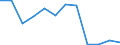 1 bis 3 Monate / Herstellung von Waren / Anzahl / Europäische Union - 15 Länder (1995-2004) und Norwegen