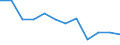 From 1 to 3 months / Electricity, gas and water supply / Number / European Union - 15 countries (1995-2004) and Norway