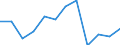 From 1 to 3 months / Hotels and restaurants / Number / European Union - 15 countries (1995-2004) and Norway