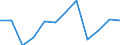 1 bis 3 Monate / Verkehr und Nachrichtenübermittlung / Anzahl / Europäische Union - 15 Länder (1995-2004) und Norwegen