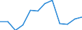 1 bis 3 Monate / Kreditinstitute und Versicherungen (ohne Sozialversicherung); Grundstücks- und Wohnungswesen / Anzahl / Europäische Union - 15 Länder (1995-2004) und Norwegen