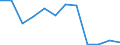 Severity (days lost): From 1 to 3 months / Statistical classification of economic activities in the European Community (NACE Rev. 1.1): Manufacturing / Unit of measure: Number / Geopolitical entity (reporting): European Union - 15 countries (1995-2004) and Norway