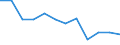 Severity (days lost): From 1 to 3 months / Statistical classification of economic activities in the European Community (NACE Rev. 1.1): Electricity, gas and water supply / Unit of measure: Number / Geopolitical entity (reporting): European Union - 15 countries (1995-2004) and Norway