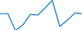 Severity (days lost): From 1 to 3 months / Statistical classification of economic activities in the European Community (NACE Rev. 1.1): Transport, storage and communication / Unit of measure: Number / Geopolitical entity (reporting): European Union - 15 countries (1995-2004) and Norway