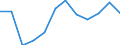 Severity (days lost): From 3 to 6 months / Statistical classification of economic activities in the European Community (NACE Rev. 1.1): Agriculture; manufacturing; electricity, gas and water supply; construction; wholesale and retail trade; hotels and restaurants; transport; financial intermediation; real estate / Unit of measure: Number / Geopolitical entity (reporting): European Union - 15 countries (1995-2004) and Norway