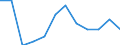Severity (days lost): From 3 to 6 months / Statistical classification of economic activities in the European Community (NACE Rev. 1.1): Manufacturing / Unit of measure: Number / Geopolitical entity (reporting): European Union - 15 countries (1995-2004) and Norway
