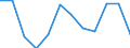 Severity (days lost): From 3 to 6 months / Statistical classification of economic activities in the European Community (NACE Rev. 1.1): Electricity, gas and water supply / Unit of measure: Number / Geopolitical entity (reporting): European Union - 15 countries (1995-2004) and Norway