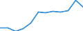 Severity (days lost): From 3 to 6 months / Statistical classification of economic activities in the European Community (NACE Rev. 1.1): Hotels and restaurants / Unit of measure: Number / Geopolitical entity (reporting): European Union - 15 countries (1995-2004) and Norway