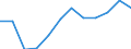 Severity (days lost): From 3 to 6 months / Statistical classification of economic activities in the European Community (NACE Rev. 1.1): Transport, storage and communication / Unit of measure: Number / Geopolitical entity (reporting): European Union - 15 countries (1995-2004) and Norway