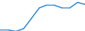 Severity (days lost): From 3 to 6 months / Statistical classification of economic activities in the European Community (NACE Rev. 1.1): Financial intermediation; real estate / Unit of measure: Number / Geopolitical entity (reporting): European Union - 15 countries (1995-2004) and Norway